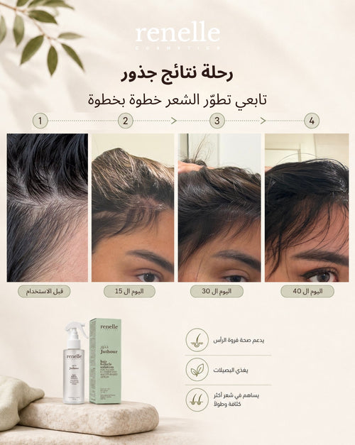 Load image 1 in gallery view. محلول جُذور لنمو الشعر متعدد الببتيدات